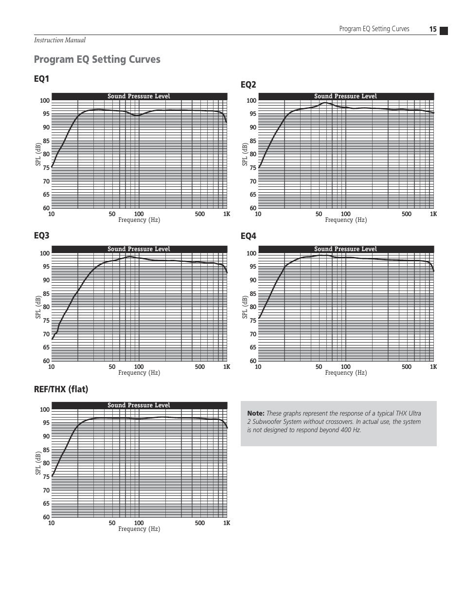19 program eq setting cur, Program eq setting curves, Eq1 eq2 eq3 eq4 ref/thx (flat) | Atlantic Technology SP-8000 User Manual | Page 15 / 16