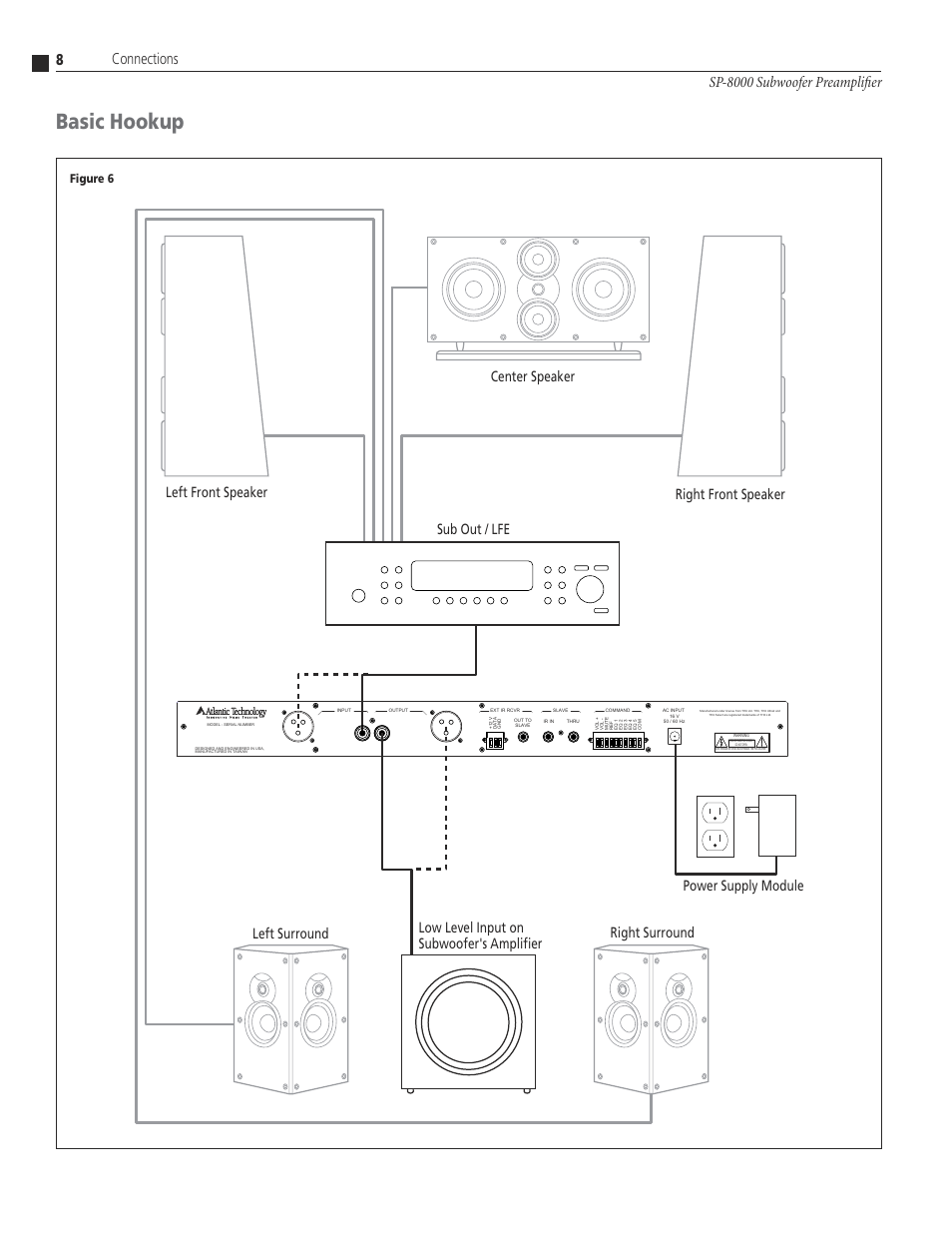 8 sa-6200 low level connectio, Basic hookup, Connections | Figure 6 | Atlantic Technology SP-8000 User Manual | Page 8 / 16