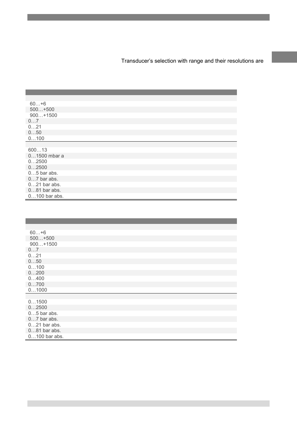 Pressure module | WIKA Pascal 100 User Manual | Page 19 / 93