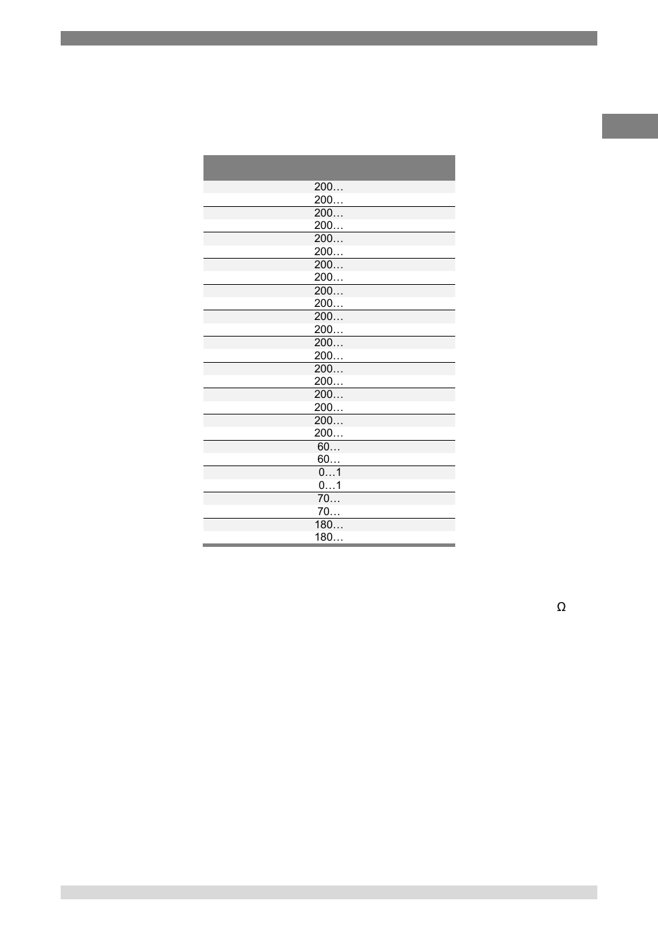 3 thermoresistance measurements | WIKA Pascal 100 User Manual | Page 27 / 93