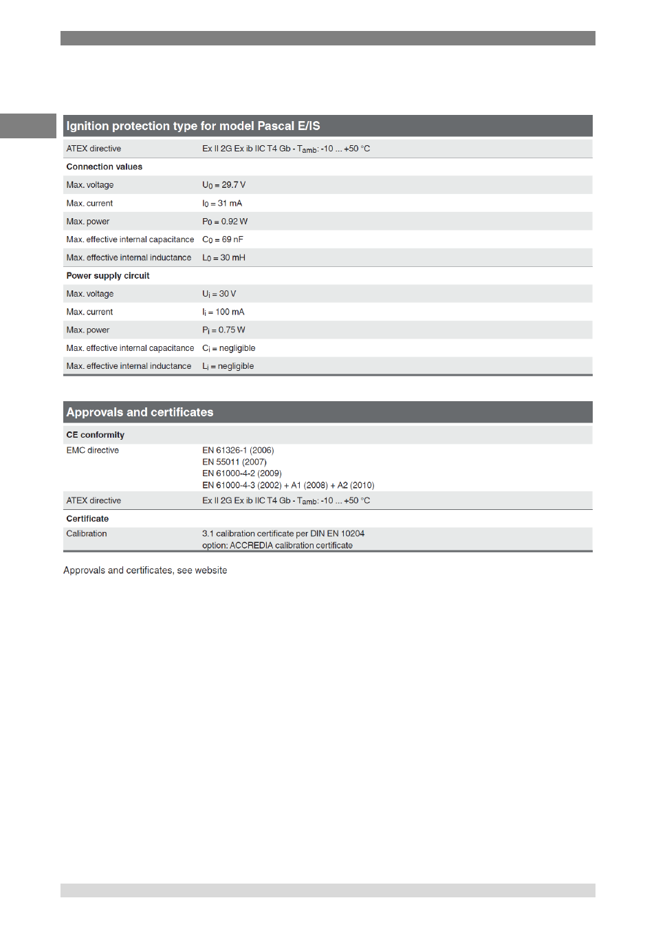 WIKA Pascal ET User Manual | Page 12 / 88