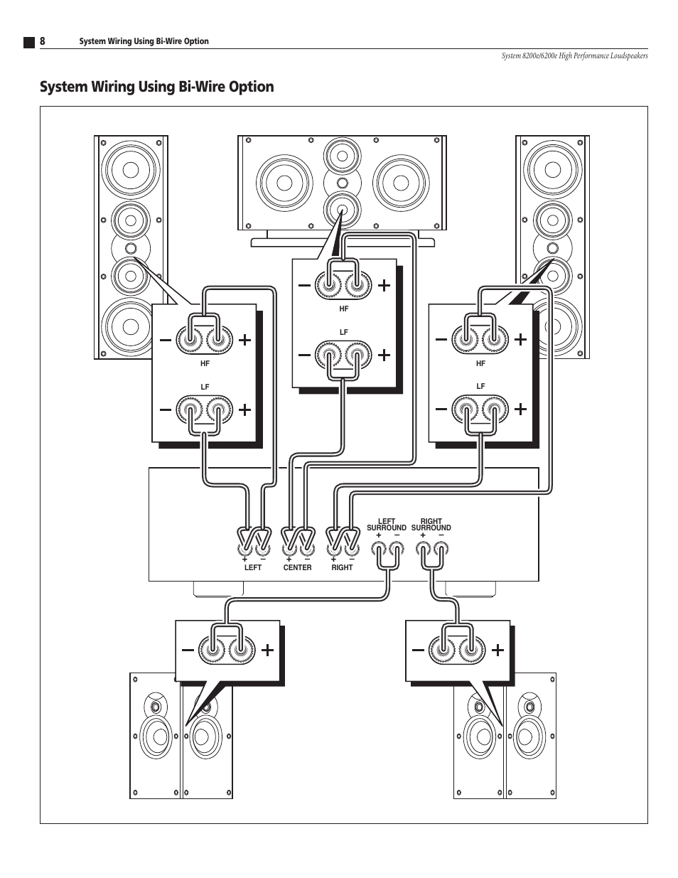 System wiring using bi-wire option | Atlantic Technology 8200E User Manual | Page 8 / 12