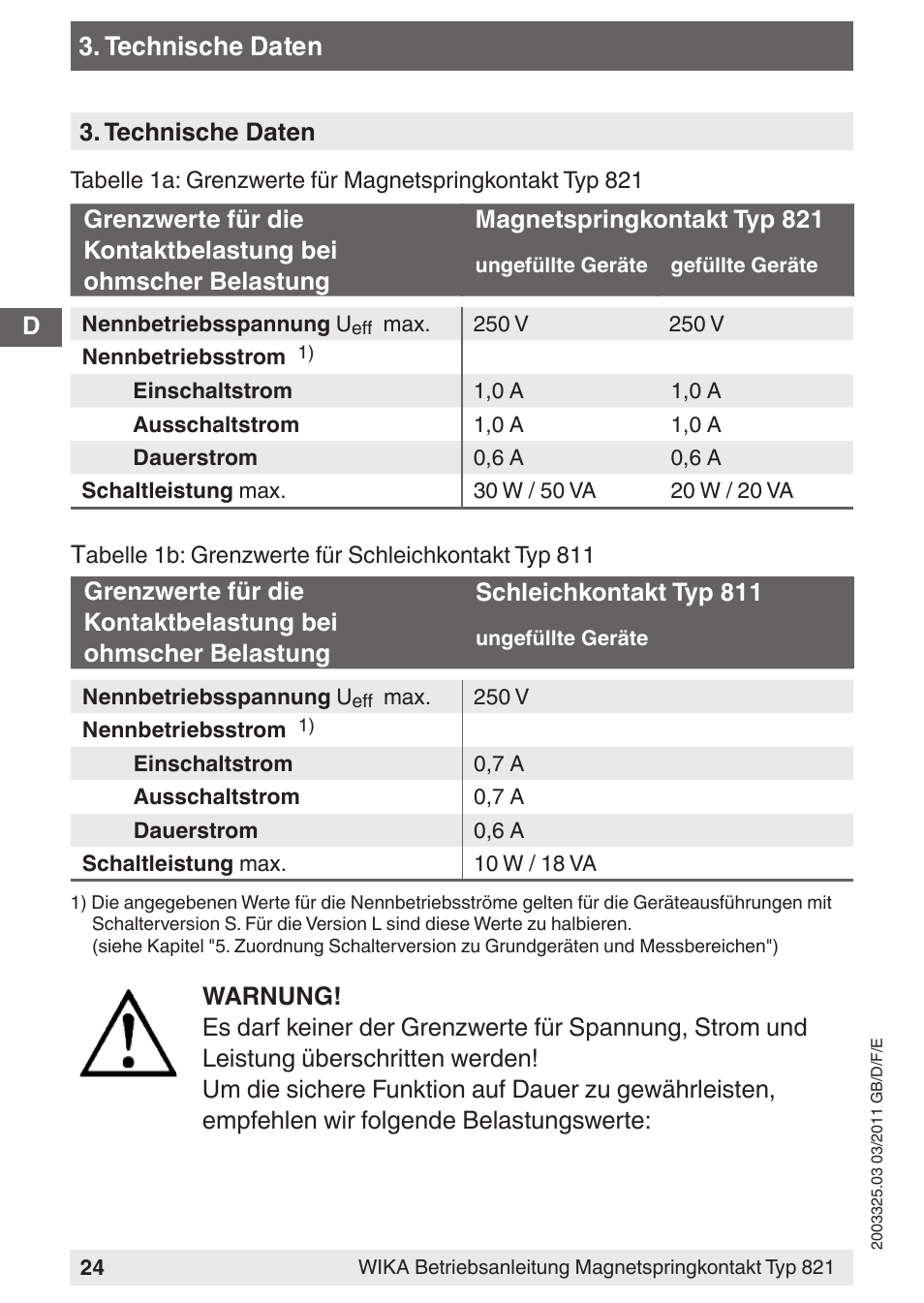 Technische daten | WIKA 851 User Manual | Page 24 / 68