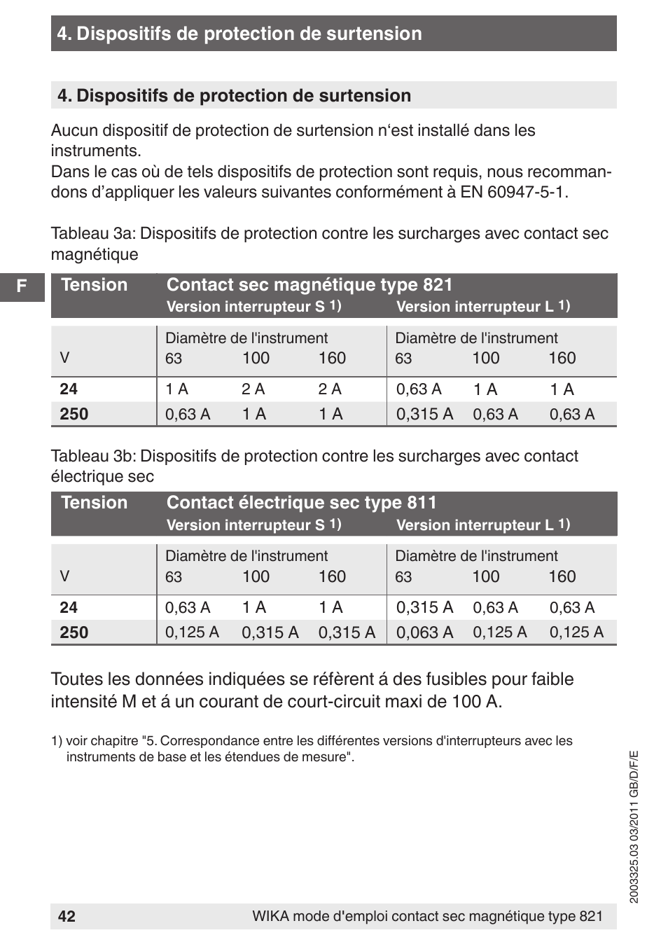 Dispositifs de protection de surtension | WIKA 851 User Manual | Page 42 / 68