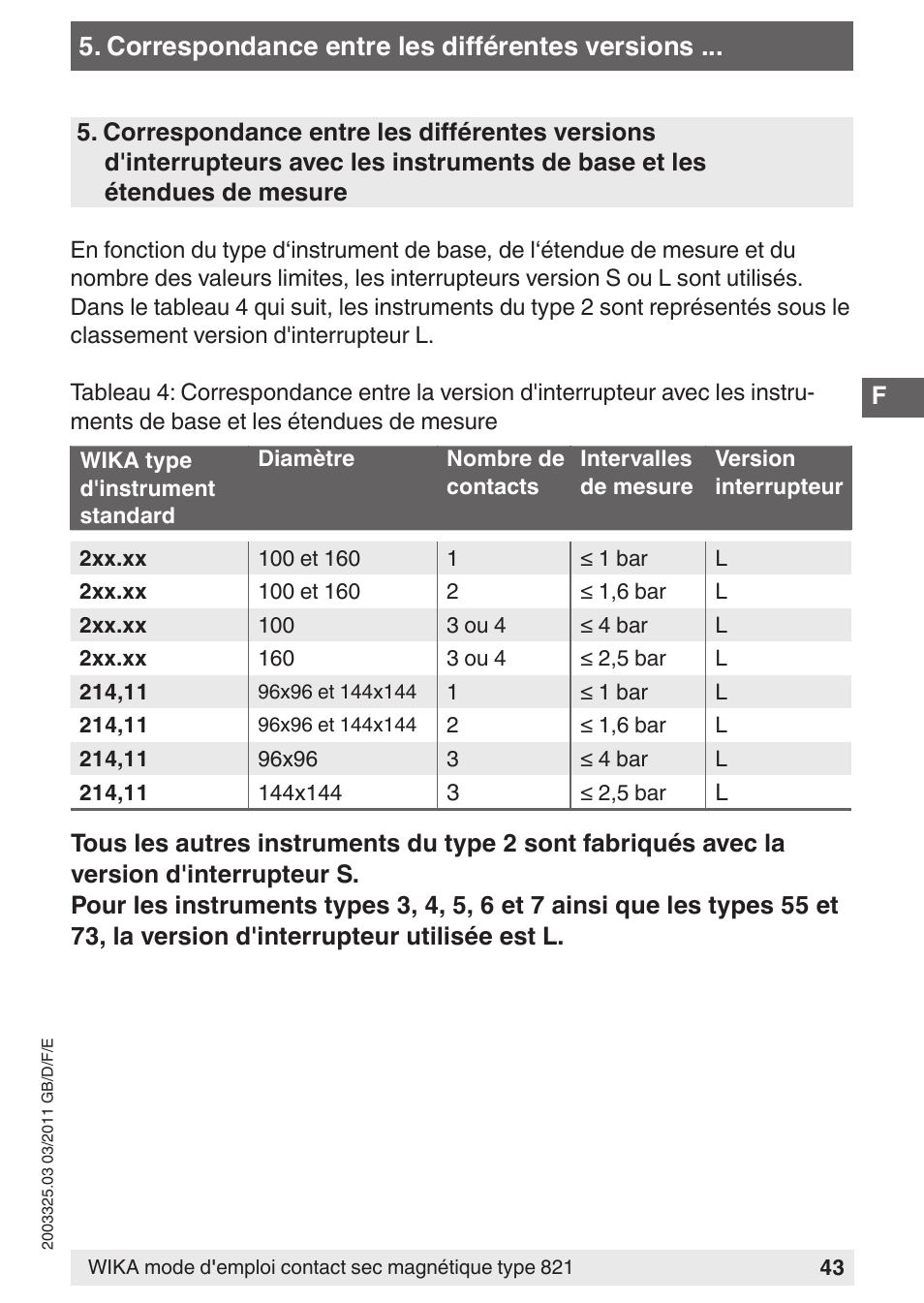 Correspondance entre les différentes versions | WIKA 851 User Manual | Page 43 / 68
