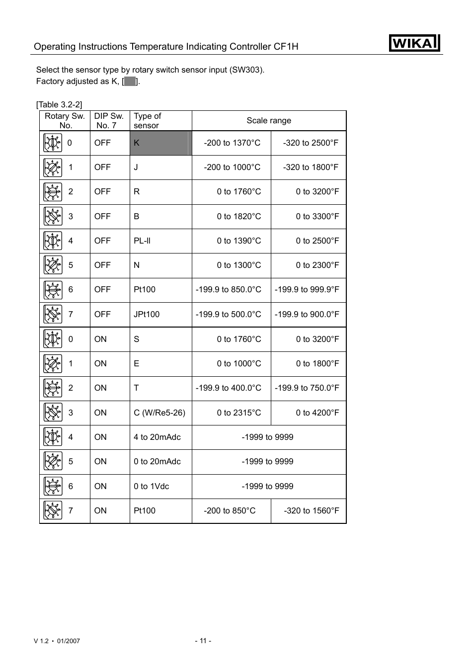 WIKA CF1H User Manual | Page 11 / 75