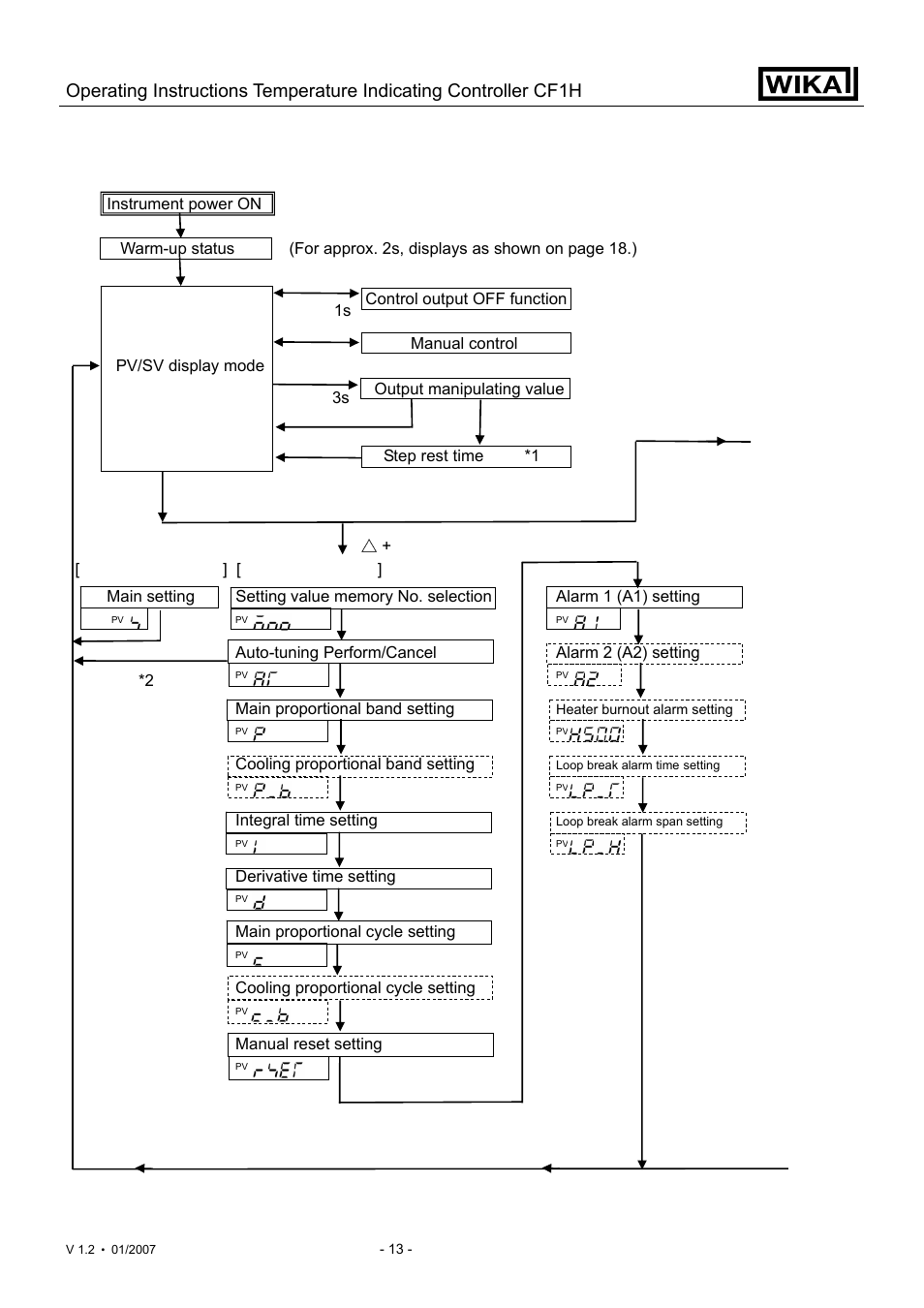 4 operations | WIKA CF1H User Manual | Page 13 / 75