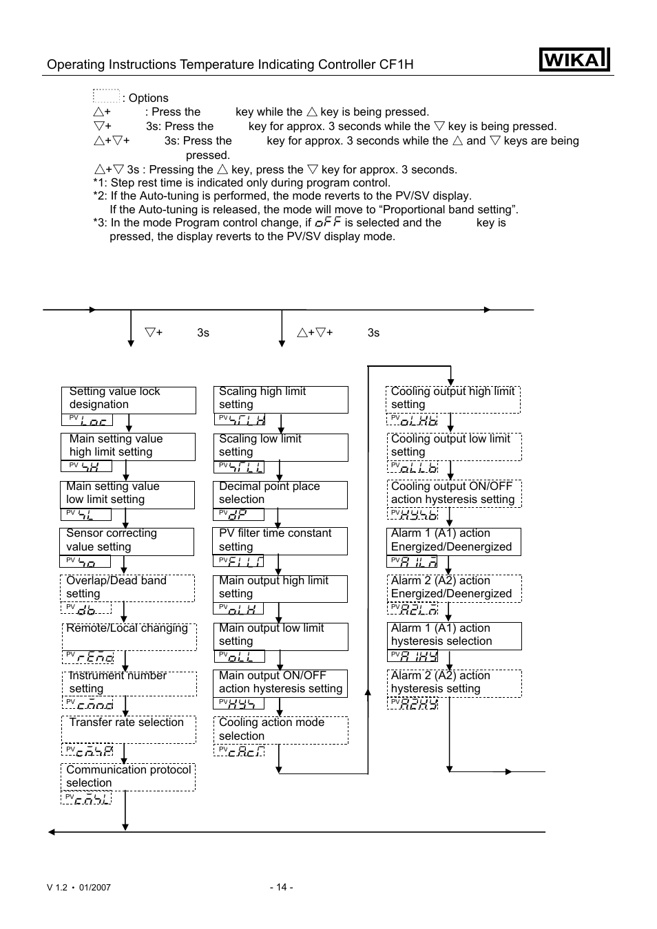 WIKA CF1H User Manual | Page 14 / 75