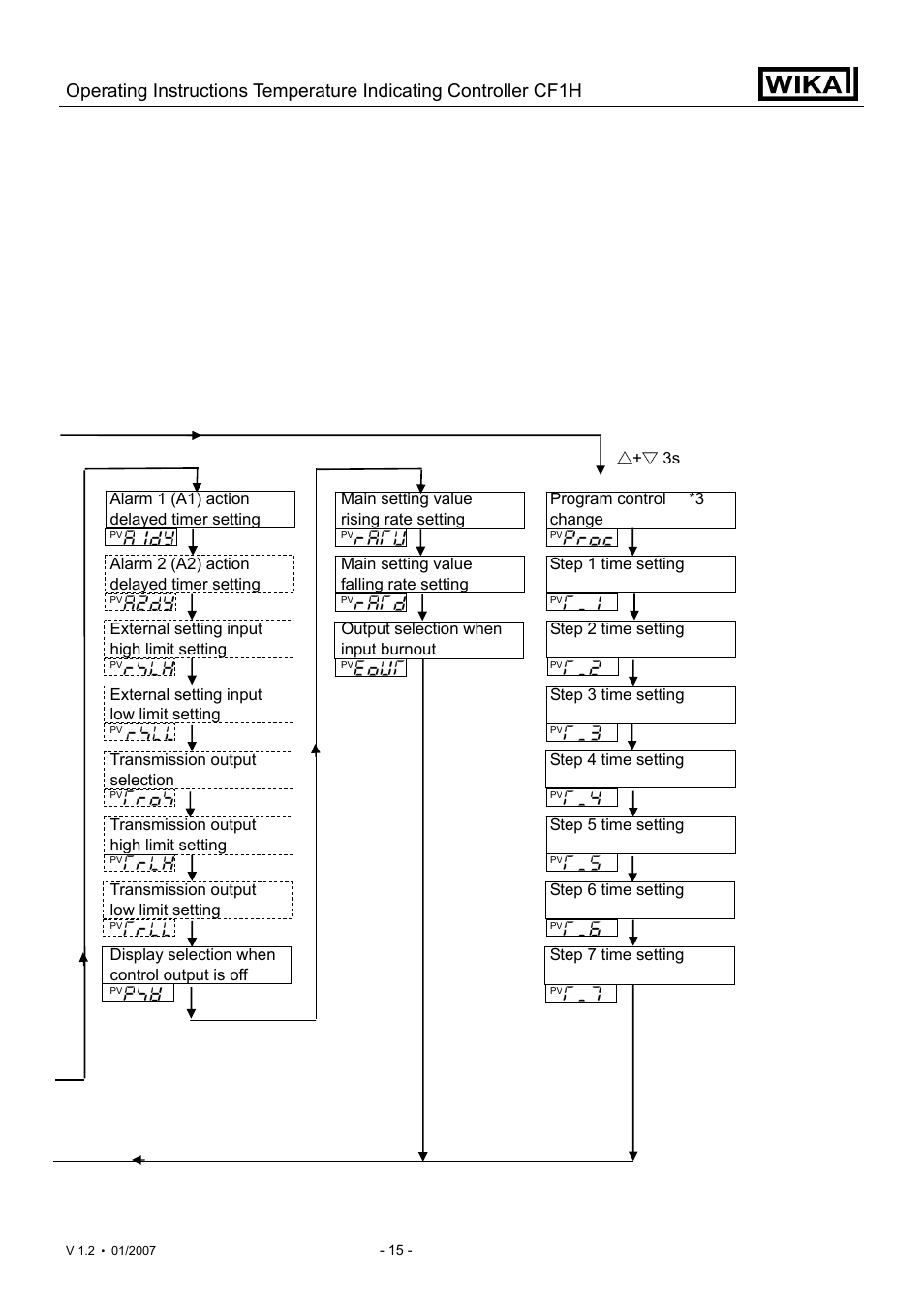 WIKA CF1H User Manual | Page 15 / 75