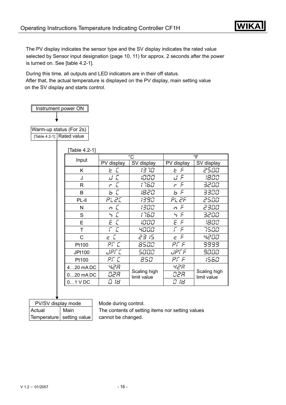 WIKA CF1H User Manual | Page 16 / 75