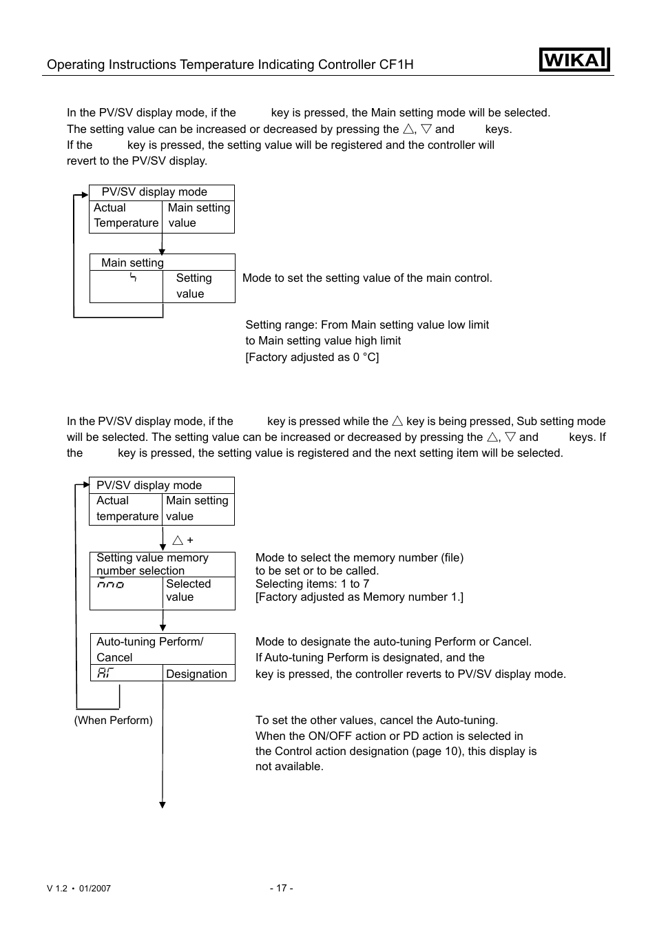 WIKA CF1H User Manual | Page 17 / 75