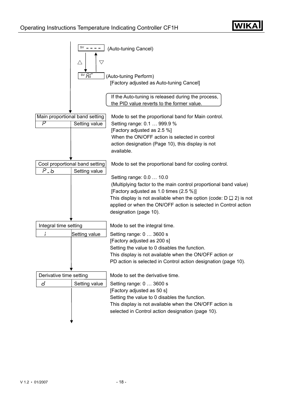 WIKA CF1H User Manual | Page 18 / 75