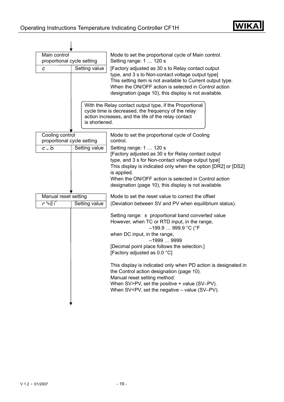 WIKA CF1H User Manual | Page 19 / 75