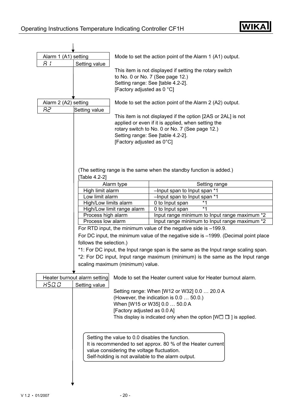 WIKA CF1H User Manual | Page 20 / 75