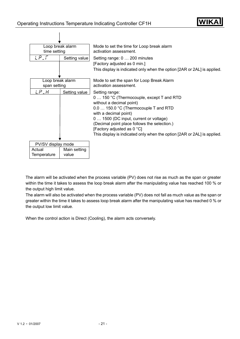 WIKA CF1H User Manual | Page 21 / 75