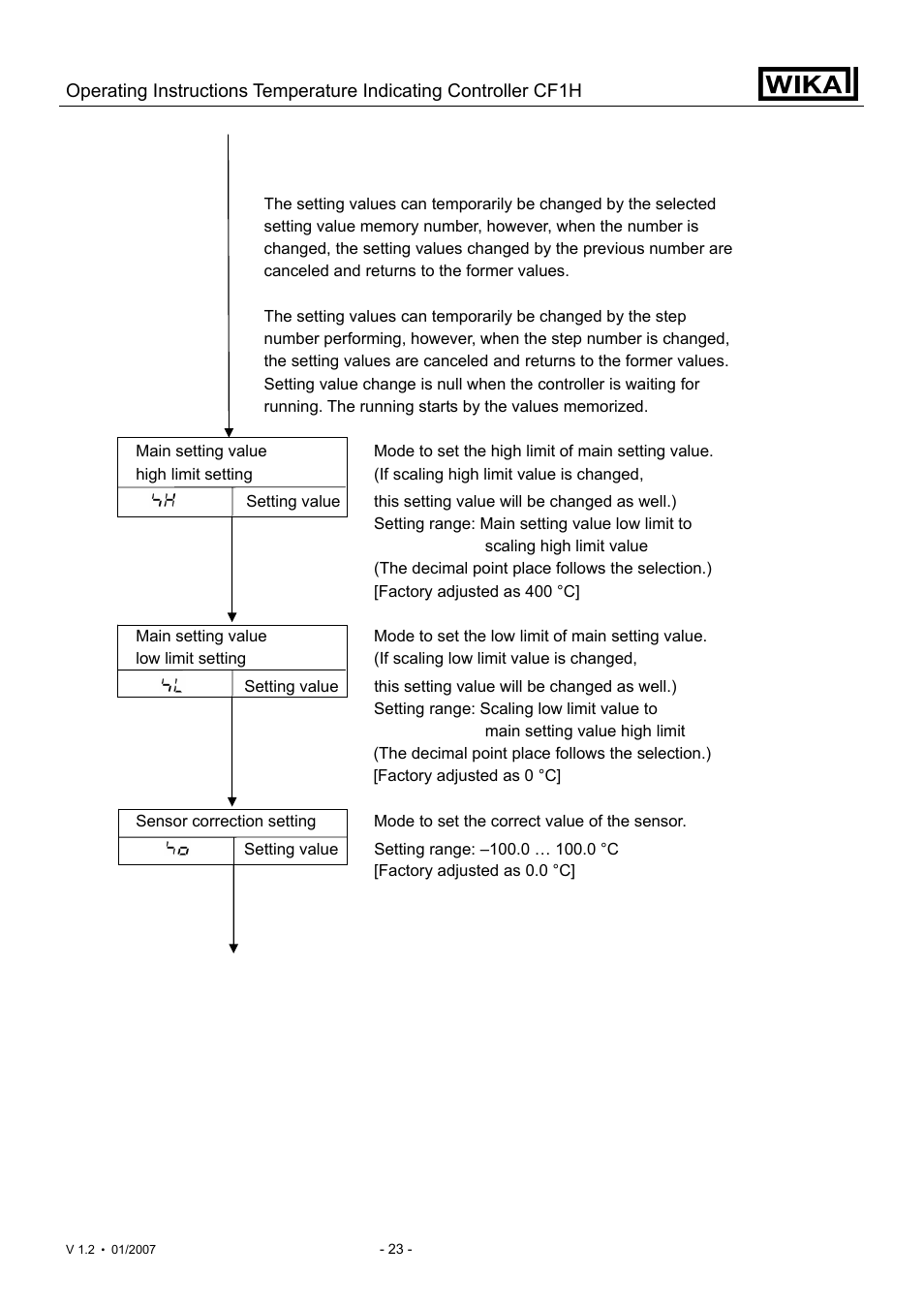 WIKA CF1H User Manual | Page 23 / 75