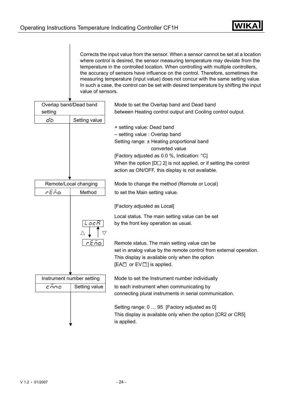 WIKA CF1H User Manual | Page 24 / 75