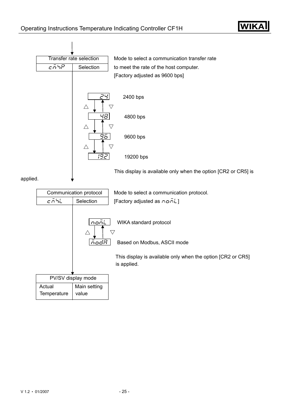 WIKA CF1H User Manual | Page 25 / 75