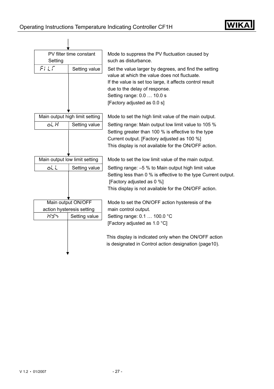 WIKA CF1H User Manual | Page 27 / 75