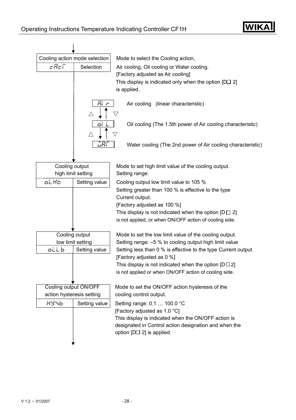 WIKA CF1H User Manual | Page 28 / 75