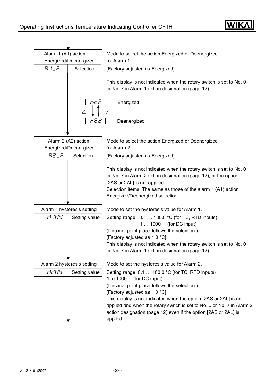 WIKA CF1H User Manual | Page 29 / 75