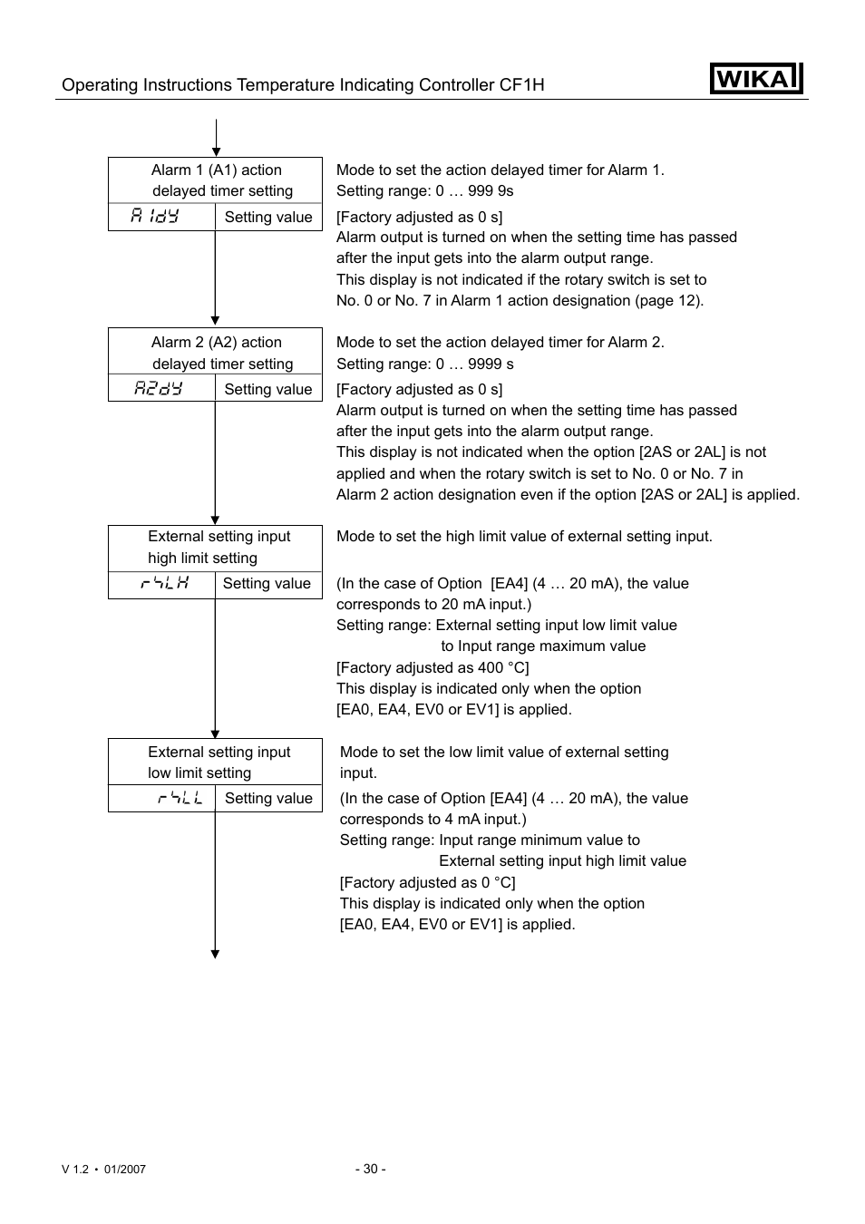 WIKA CF1H User Manual | Page 30 / 75