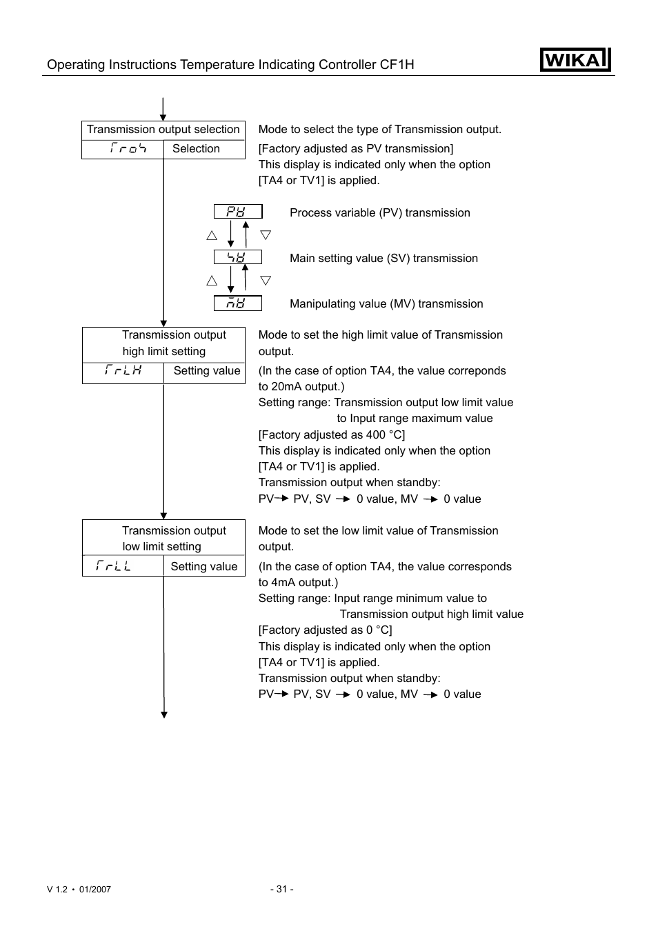 WIKA CF1H User Manual | Page 31 / 75