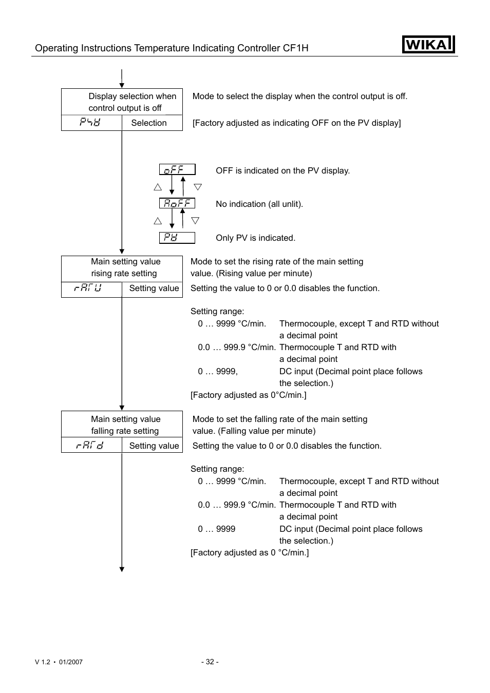 WIKA CF1H User Manual | Page 32 / 75