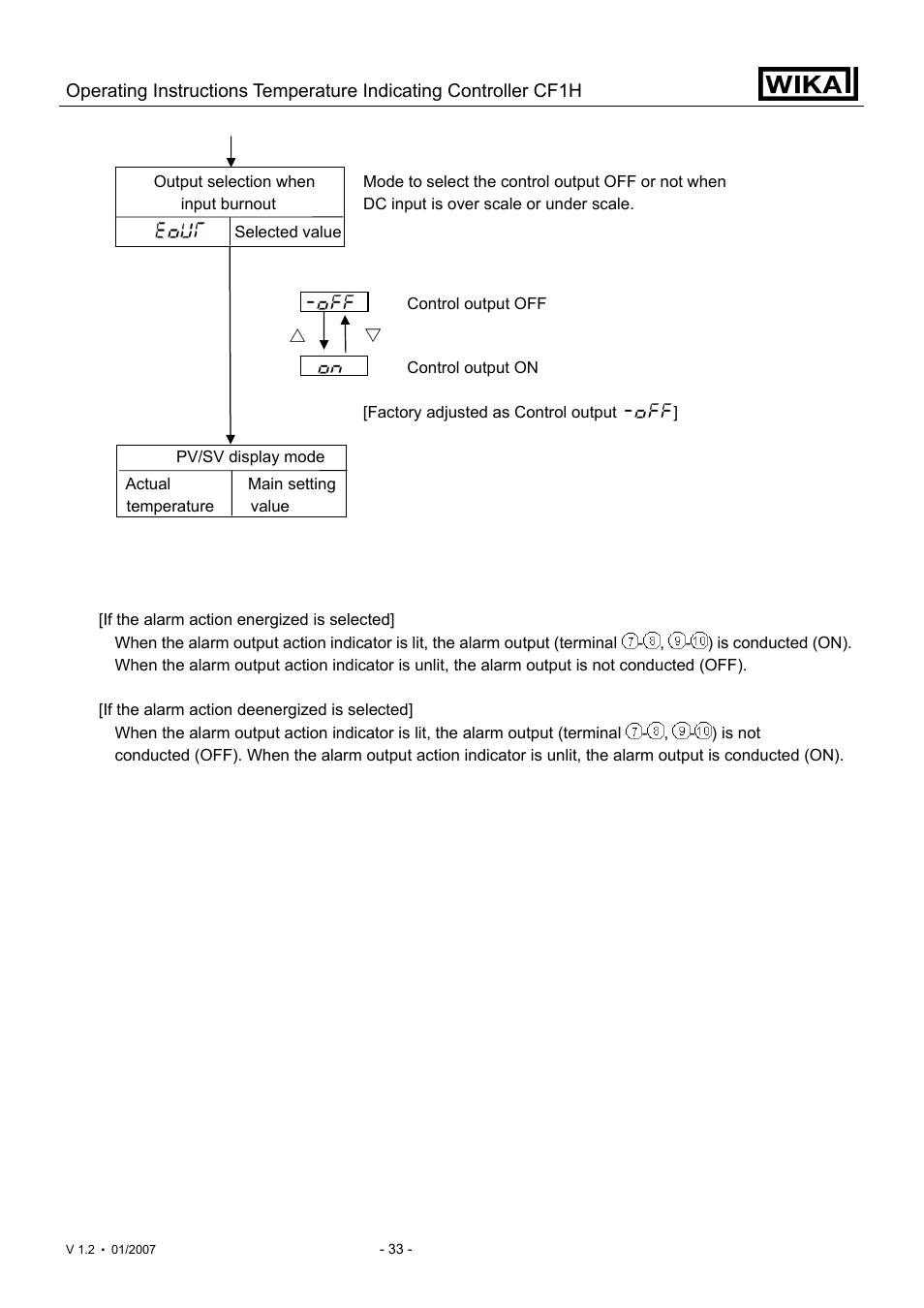 WIKA CF1H User Manual | Page 33 / 75