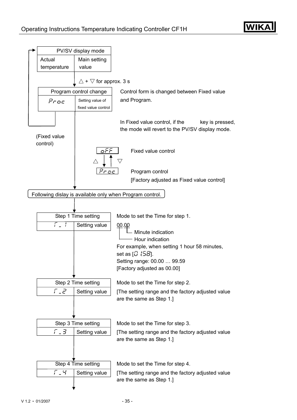 WIKA CF1H User Manual | Page 35 / 75