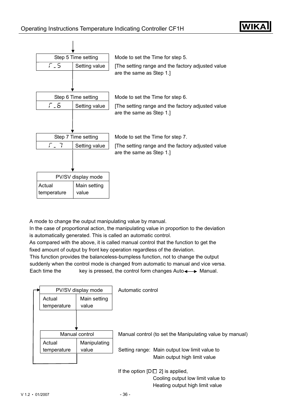 WIKA CF1H User Manual | Page 36 / 75