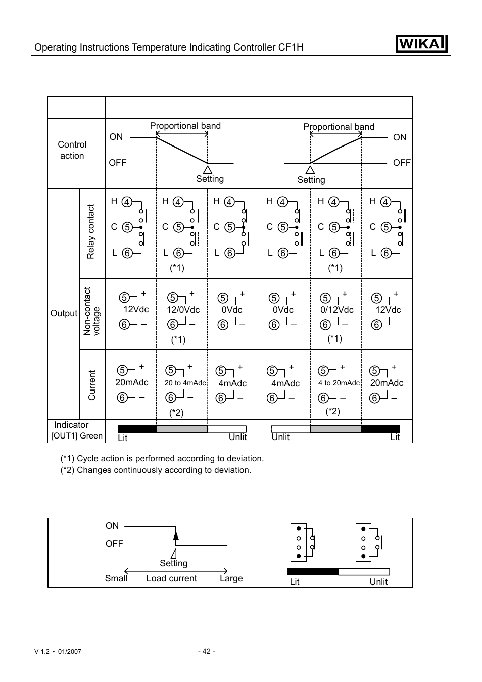 WIKA CF1H User Manual | Page 42 / 75