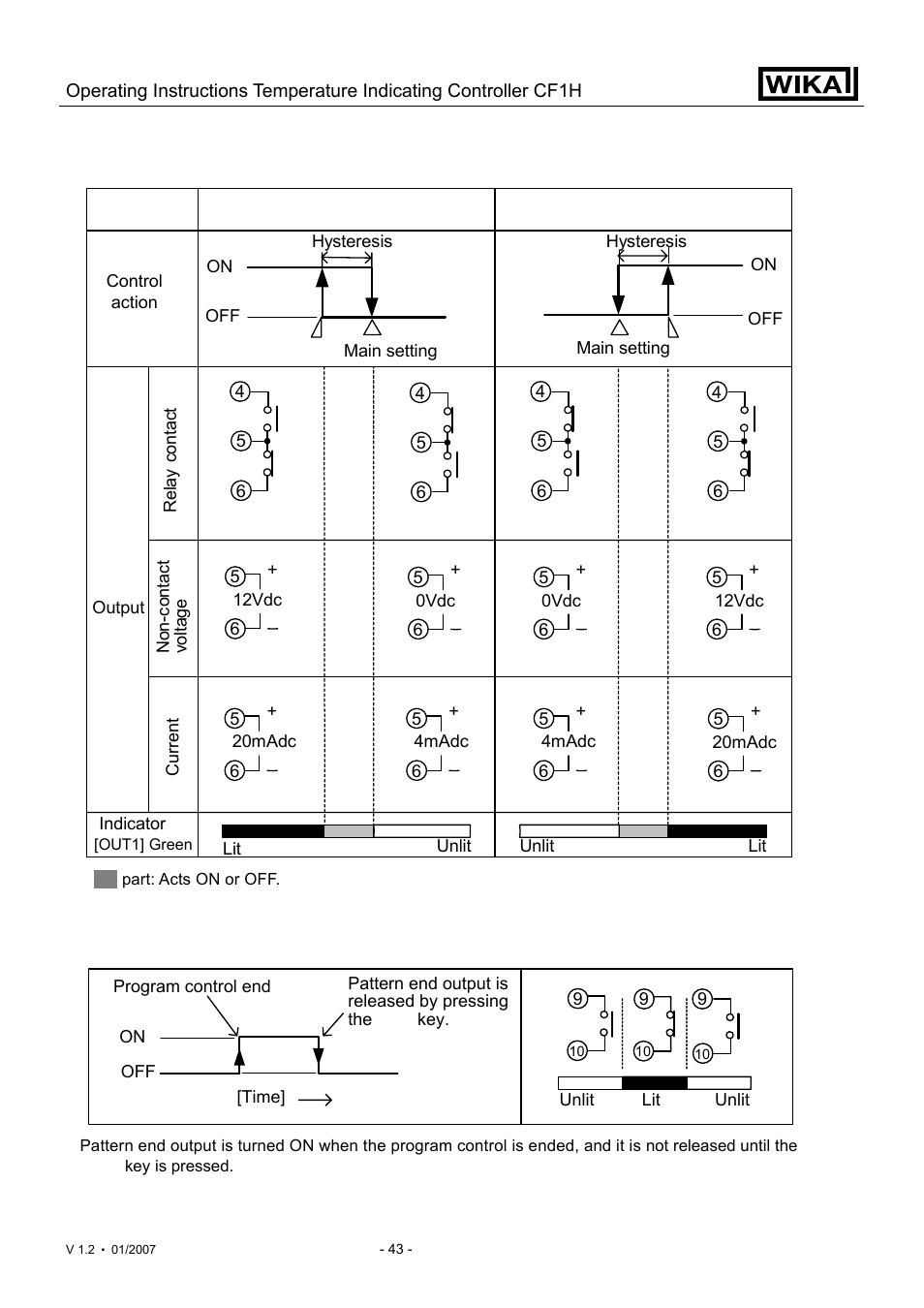 WIKA CF1H User Manual | Page 43 / 75