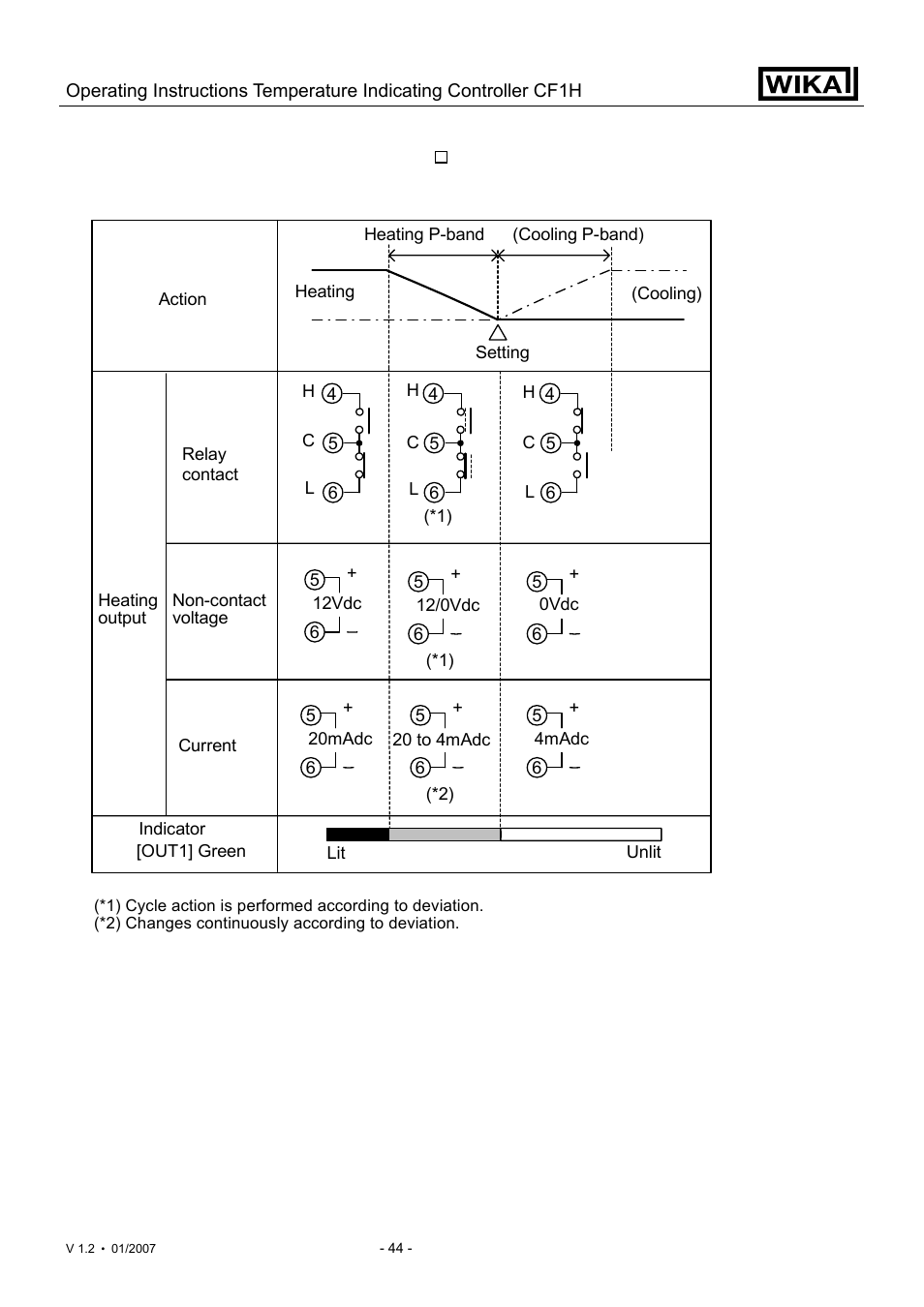 WIKA CF1H User Manual | Page 44 / 75