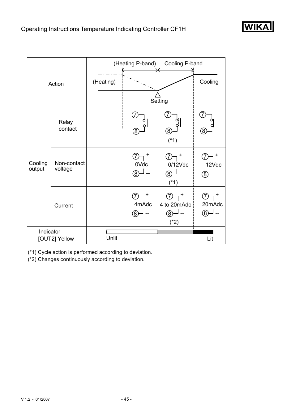 WIKA CF1H User Manual | Page 45 / 75