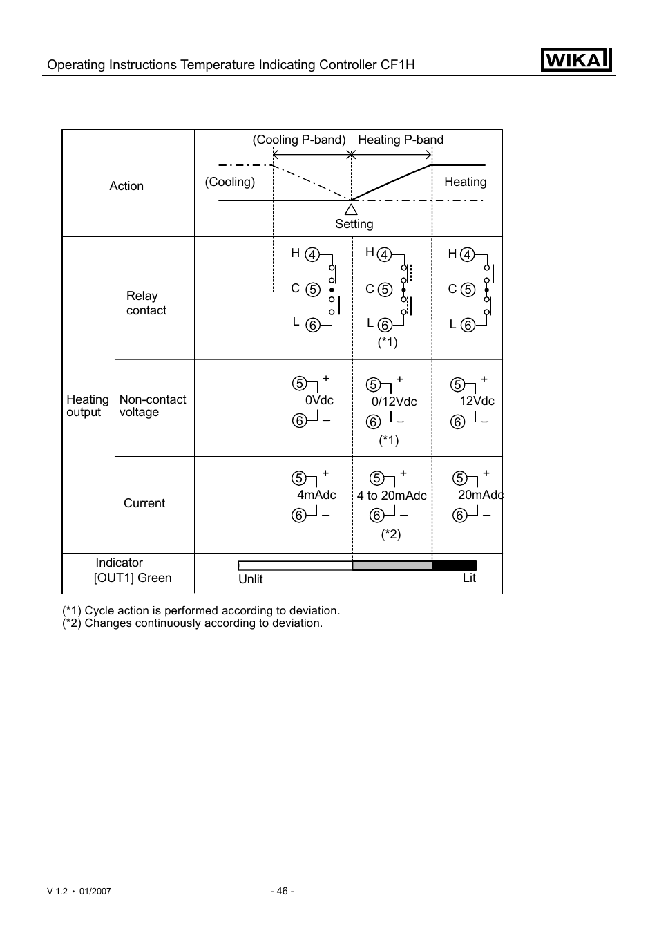 WIKA CF1H User Manual | Page 46 / 75