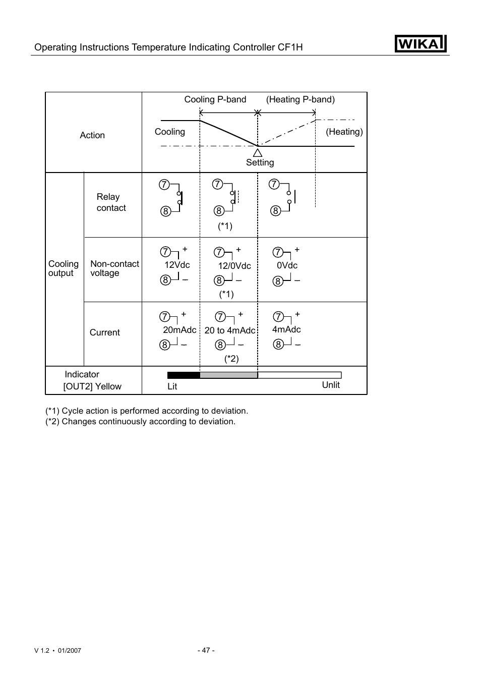 WIKA CF1H User Manual | Page 47 / 75
