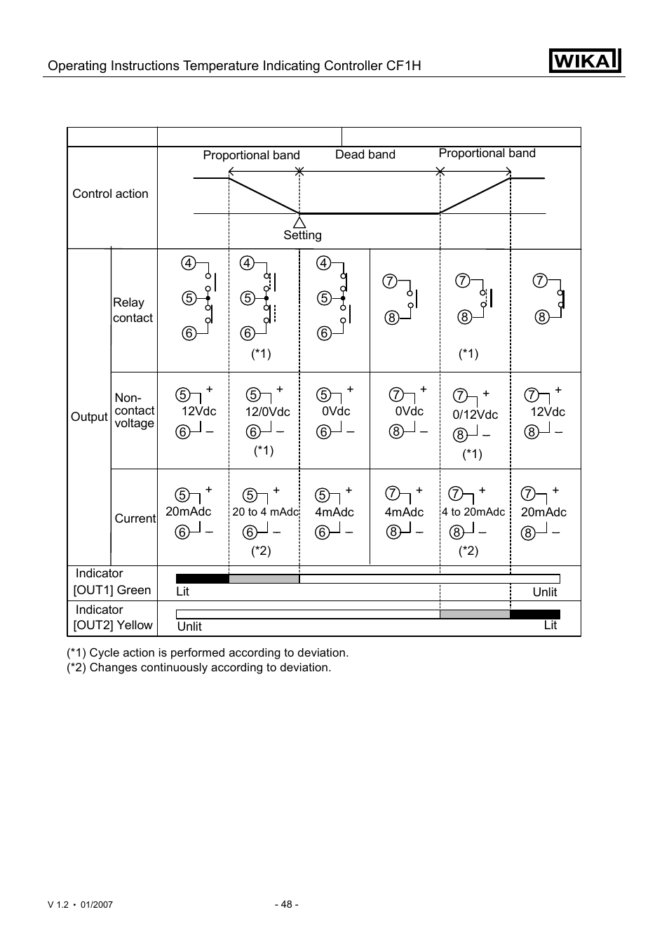 WIKA CF1H User Manual | Page 48 / 75