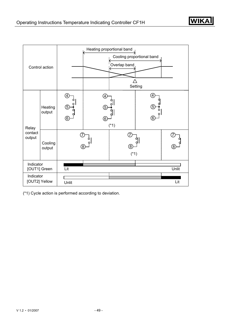 WIKA CF1H User Manual | Page 49 / 75