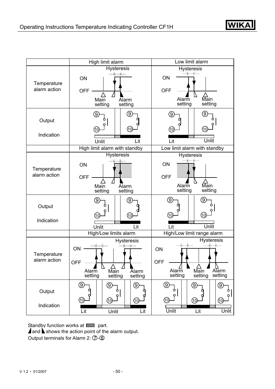 WIKA CF1H User Manual | Page 50 / 75