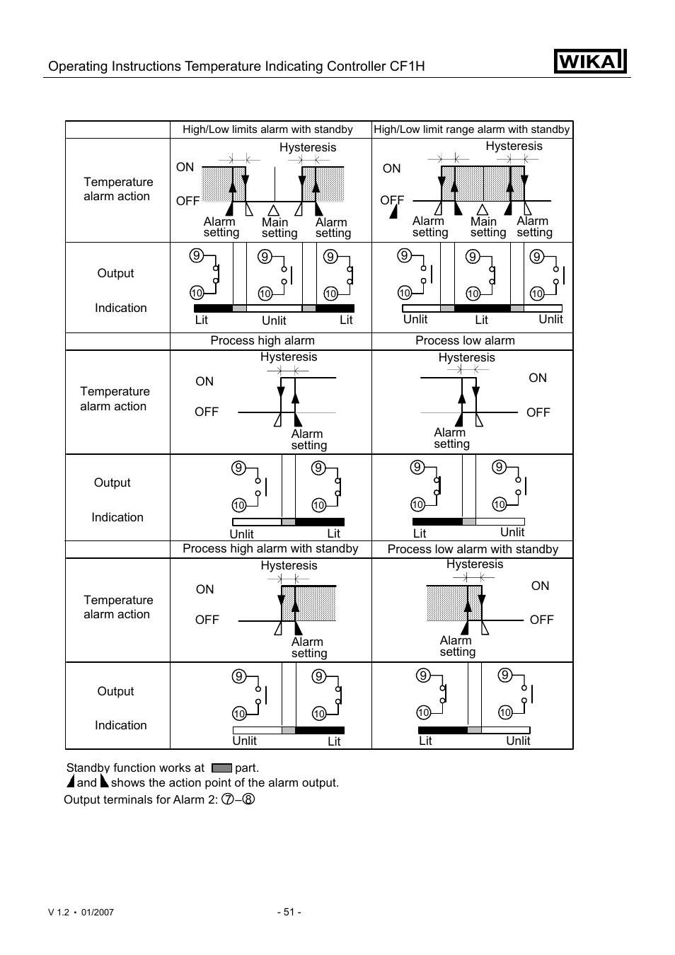 WIKA CF1H User Manual | Page 51 / 75