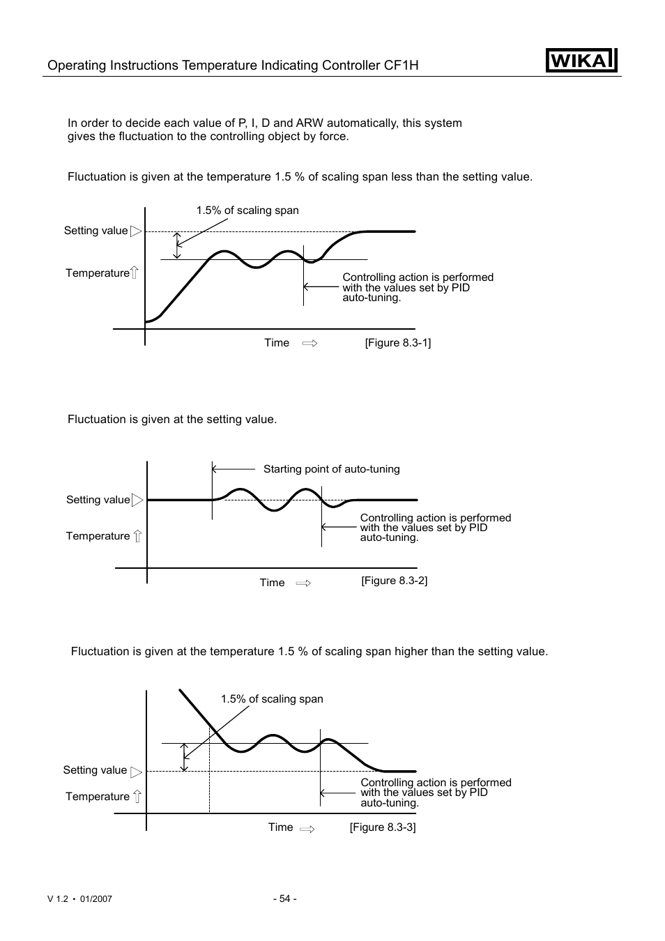 WIKA CF1H User Manual | Page 54 / 75
