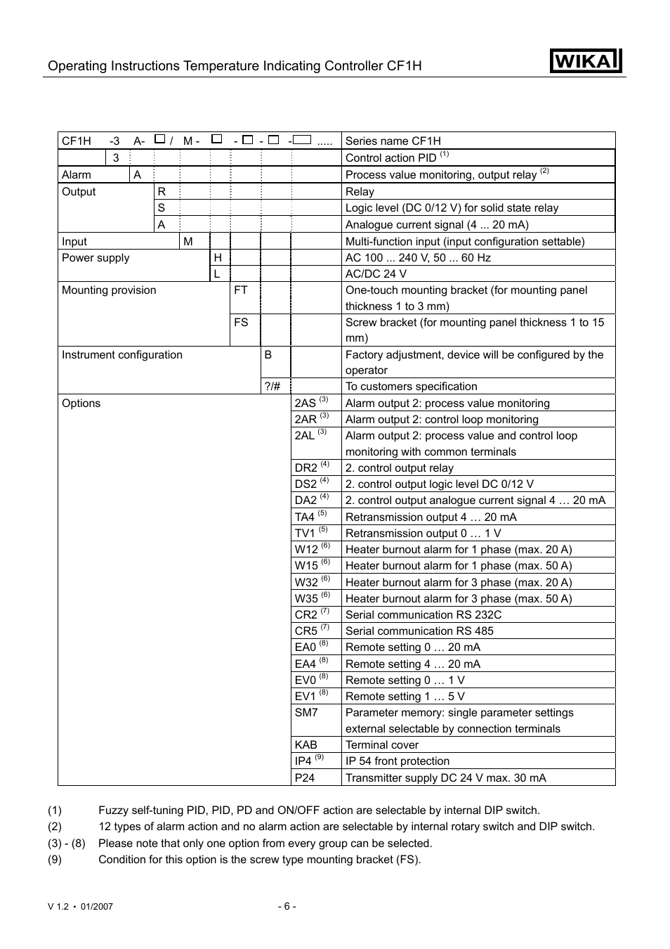 Model names | WIKA CF1H User Manual | Page 6 / 75