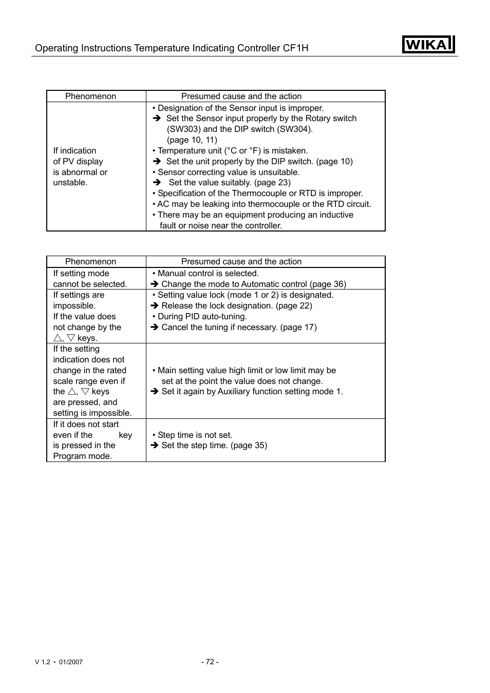 WIKA CF1H User Manual | Page 72 / 75