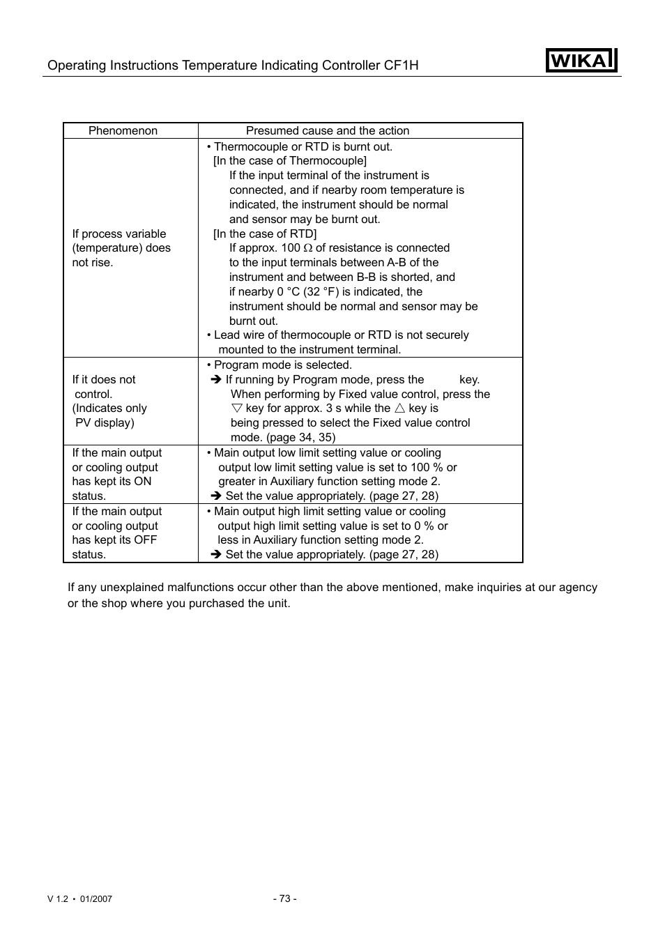 WIKA CF1H User Manual | Page 73 / 75