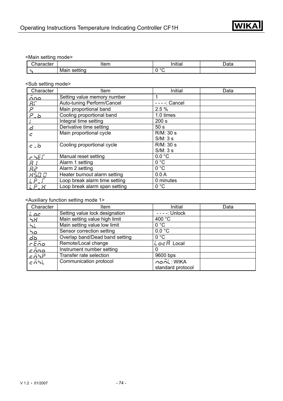 WIKA CF1H User Manual | Page 74 / 75