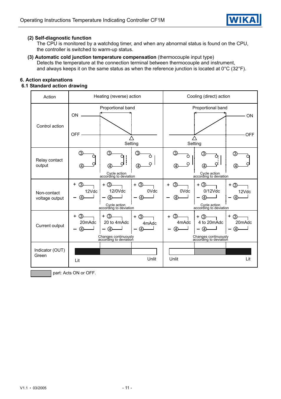 WIKA CF1M User Manual | Page 11 / 22