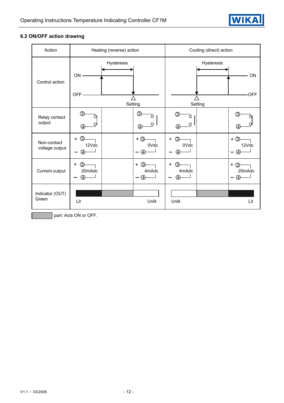 WIKA CF1M User Manual | Page 12 / 22
