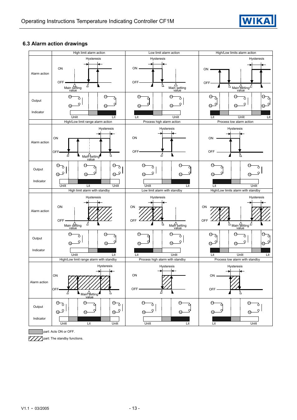 3 alarm action drawings | WIKA CF1M User Manual | Page 13 / 22
