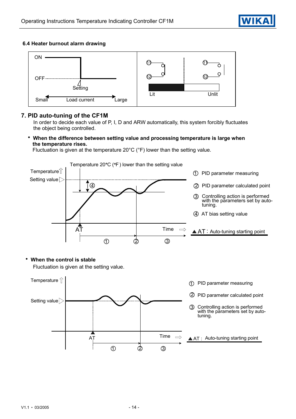 WIKA CF1M User Manual | Page 14 / 22